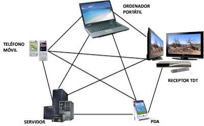 Curso de Instalación y Clonación de Sistemas Operativos a  través de las Redes